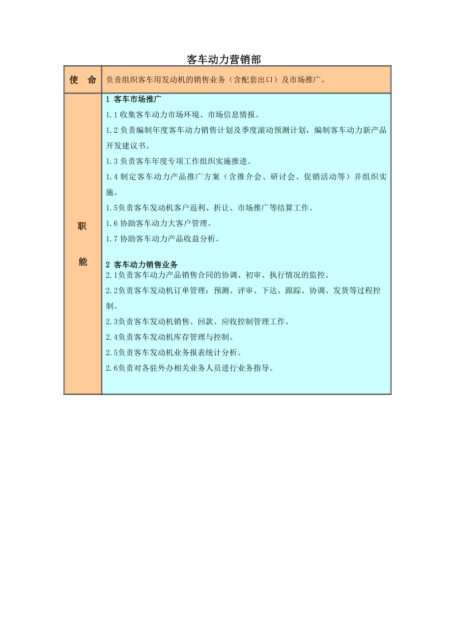 玉柴销售部组织及职能.doc