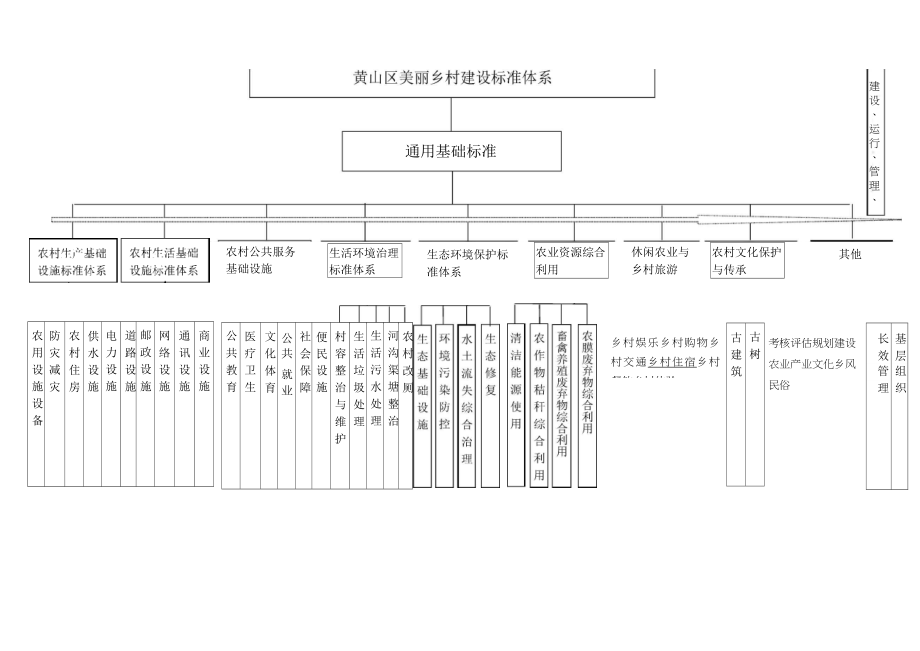 标准体系框架.doc