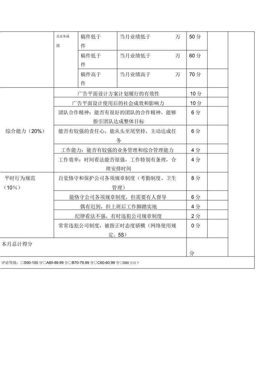 设计部绩效考核方案.doc