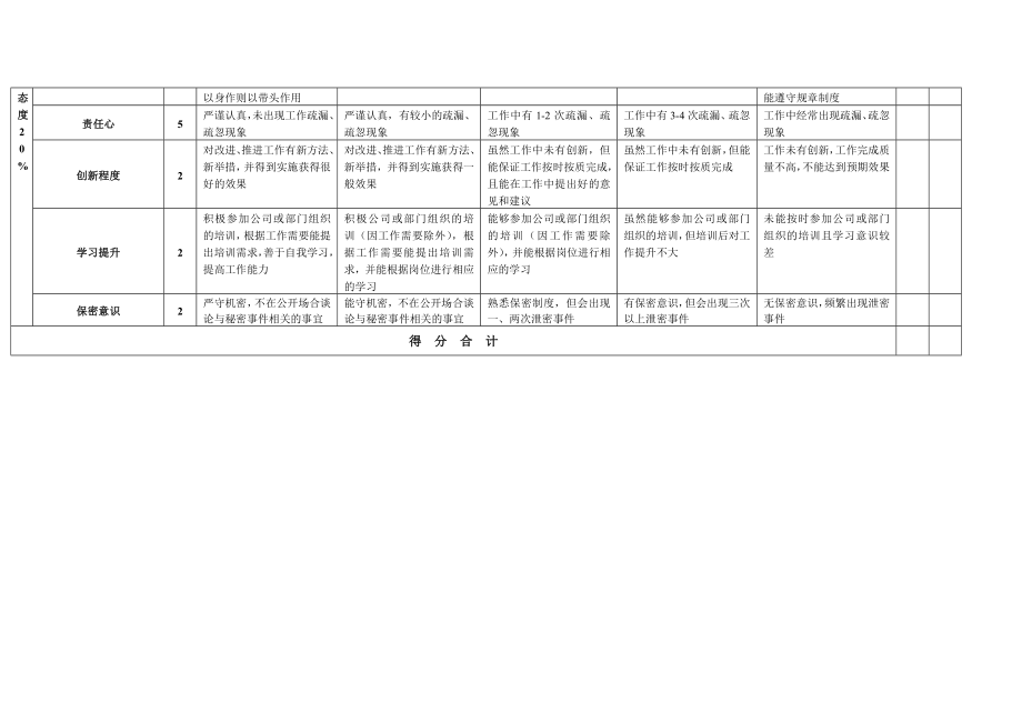 行政人员KPI指标.doc