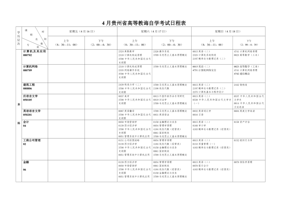 贵州省高等教育自学考试日程表贵州省招生考试院.doc