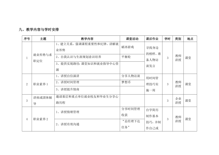 大学生职业素养培养课程教学大纲.doc