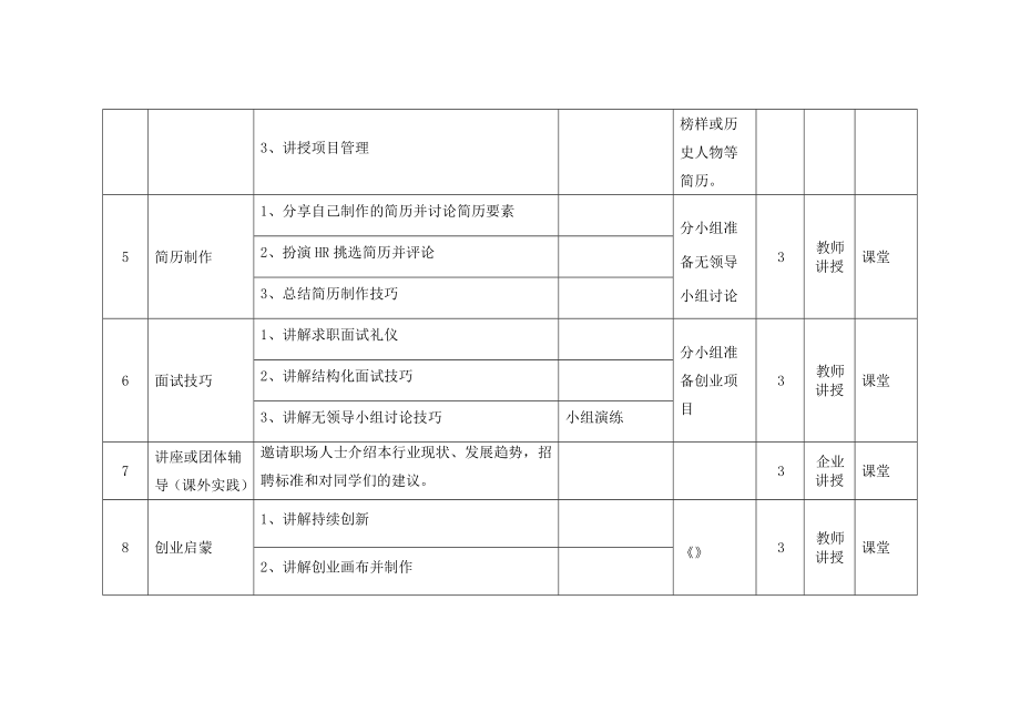 大学生职业素养培养课程教学大纲.doc