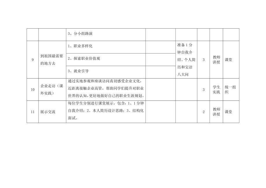 大学生职业素养培养课程教学大纲.doc