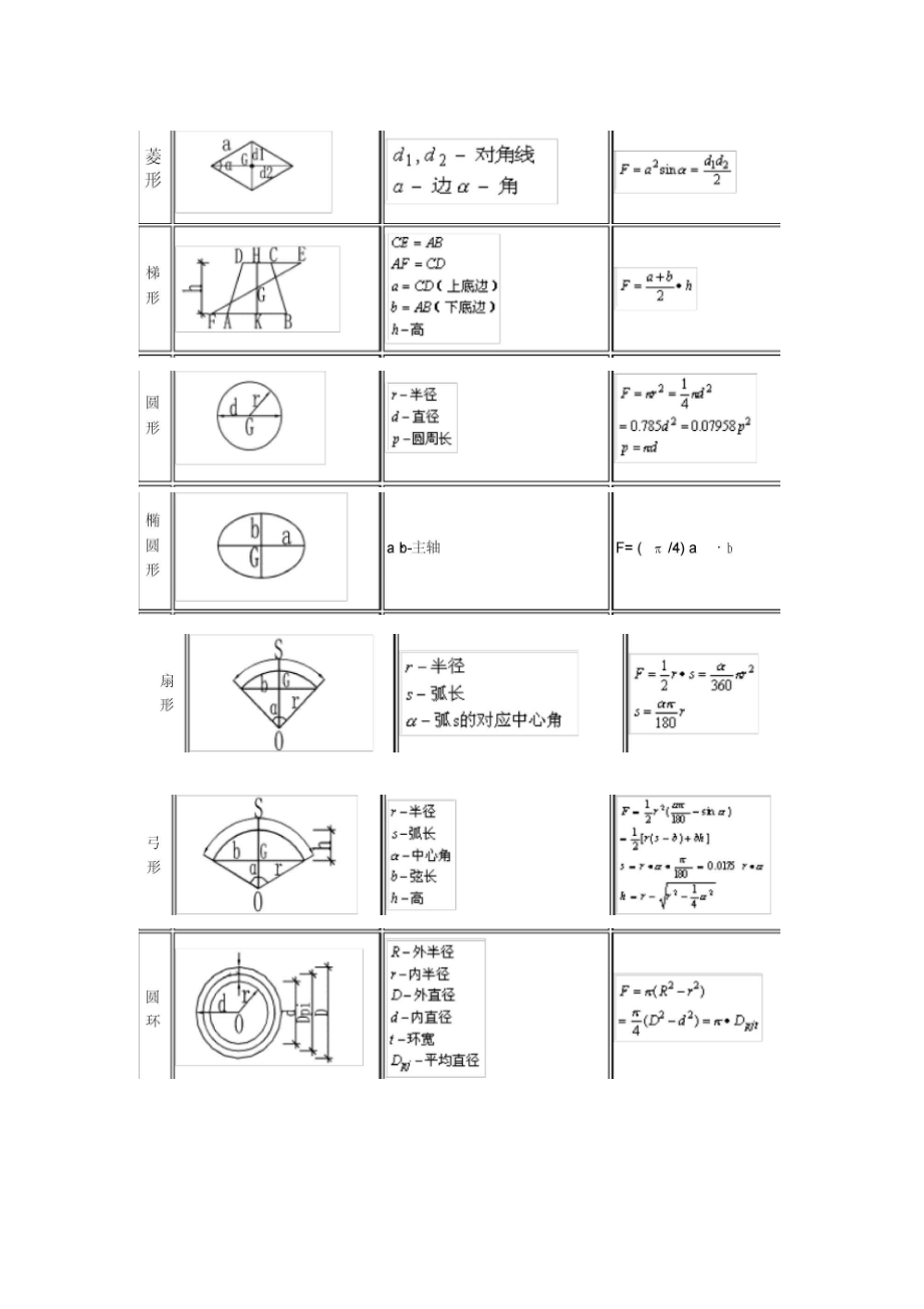 常用面积体积计算公式大全.doc