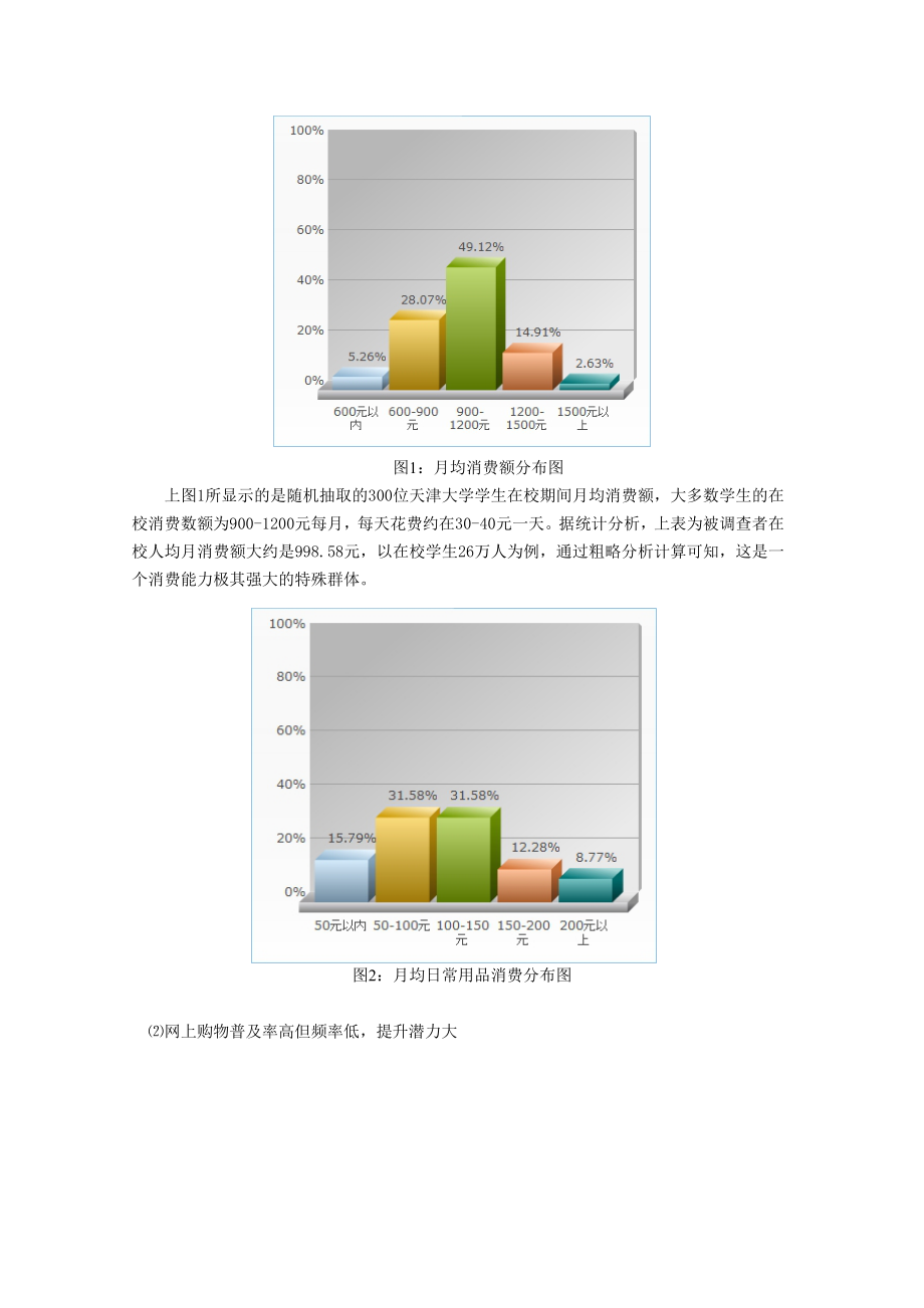 校园网上超市创业计划书.doc