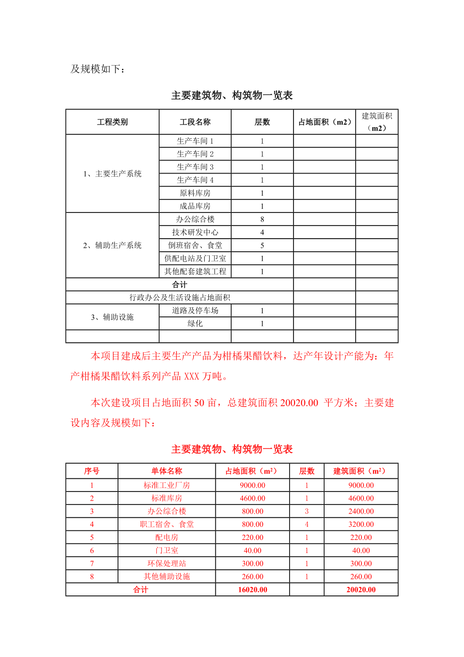 柑橘果醋饮料项目可行性研究报告申请报告.doc