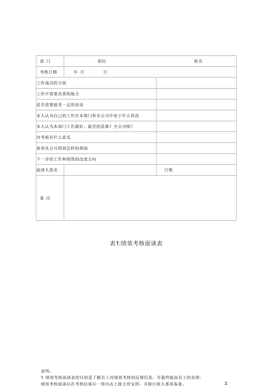 绩效面谈各类表格.doc