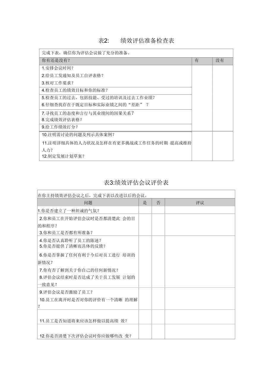 绩效面谈各类表格.doc