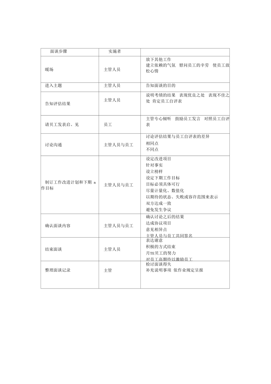 绩效面谈各类表格.doc