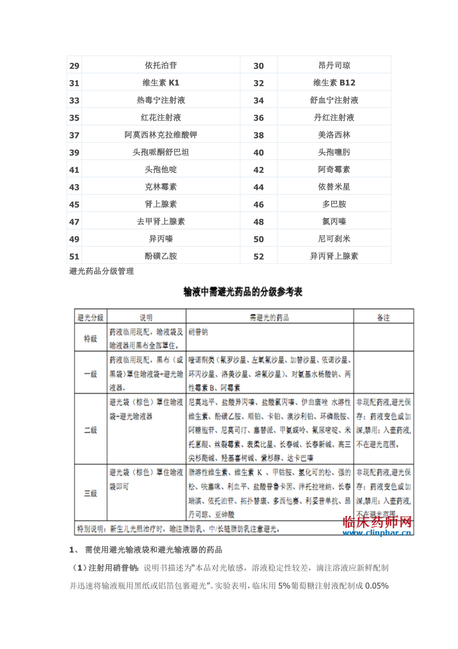 避光药品临床应用.doc