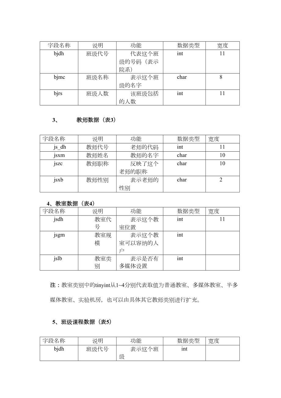 排课系统设计.doc