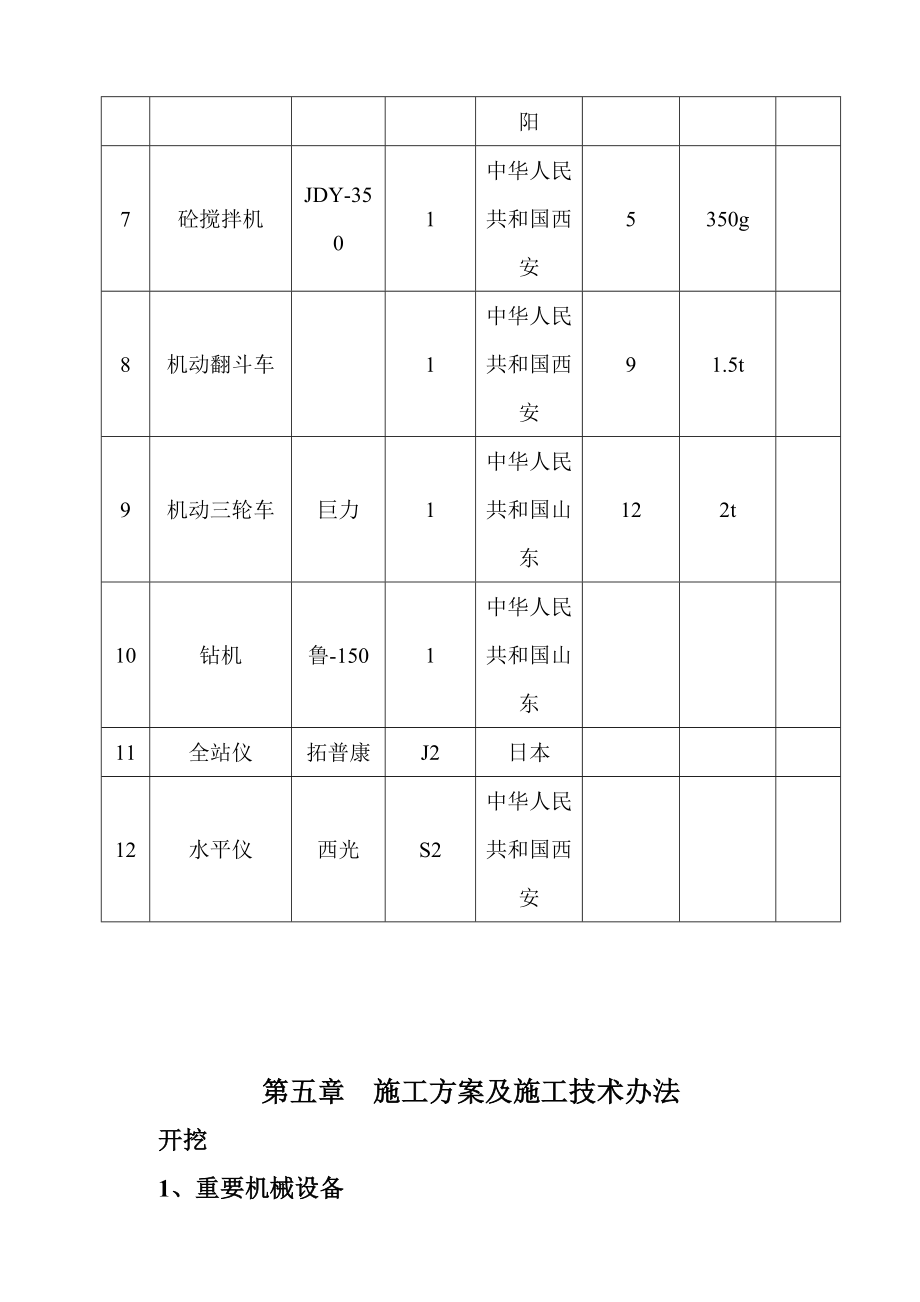 施工组织设计古汉台镇土地整理项目模板.doc