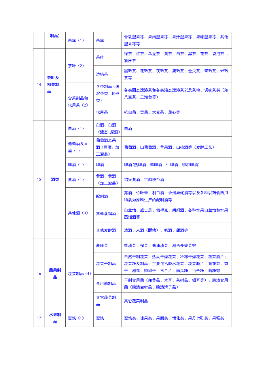 28类食品分类目录.doc