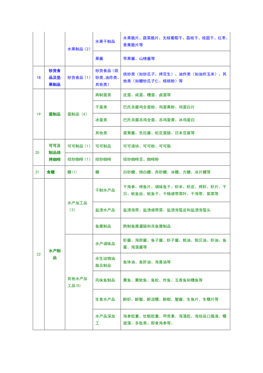 28类食品分类目录.doc