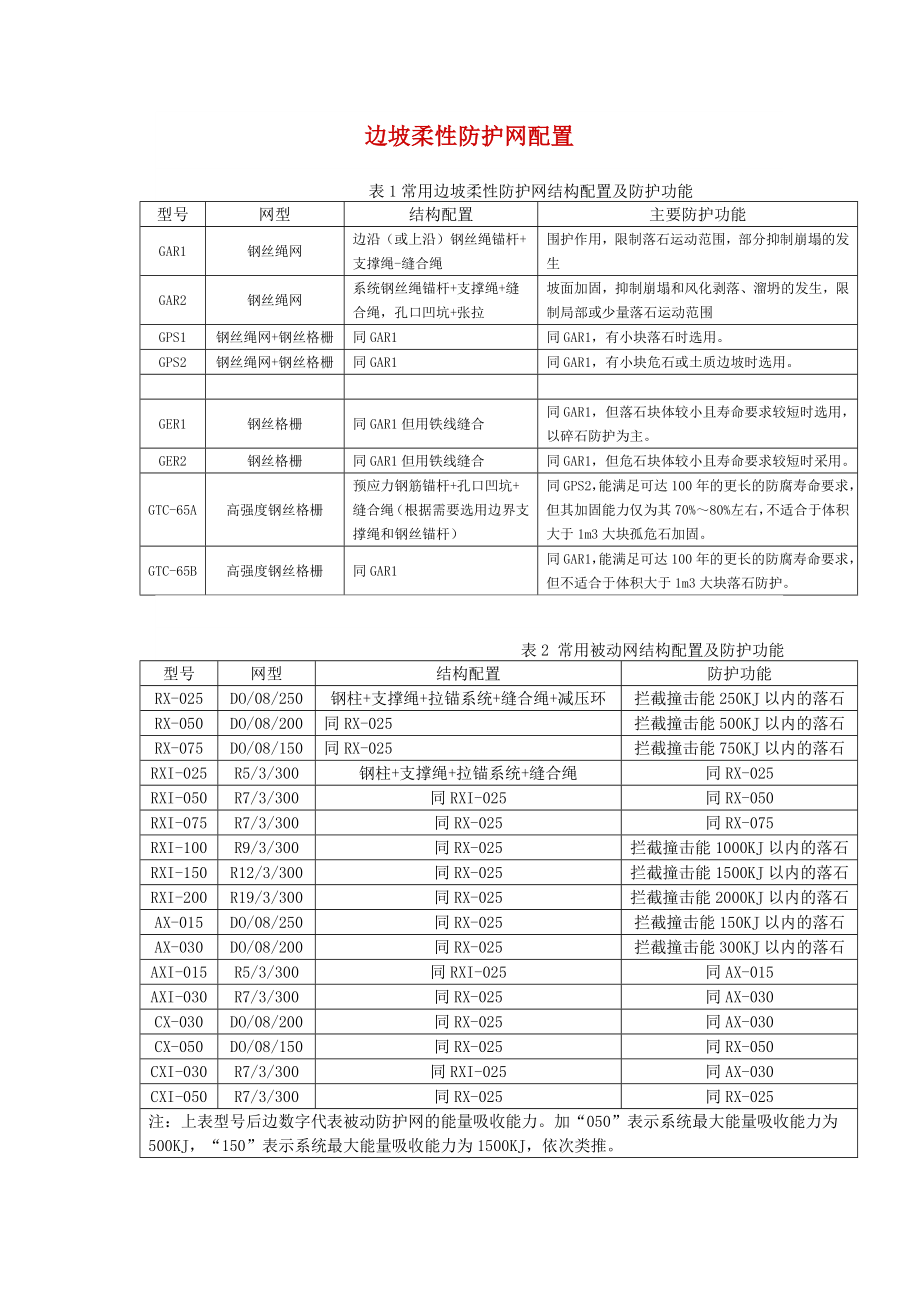 边坡柔性防护网配置.doc