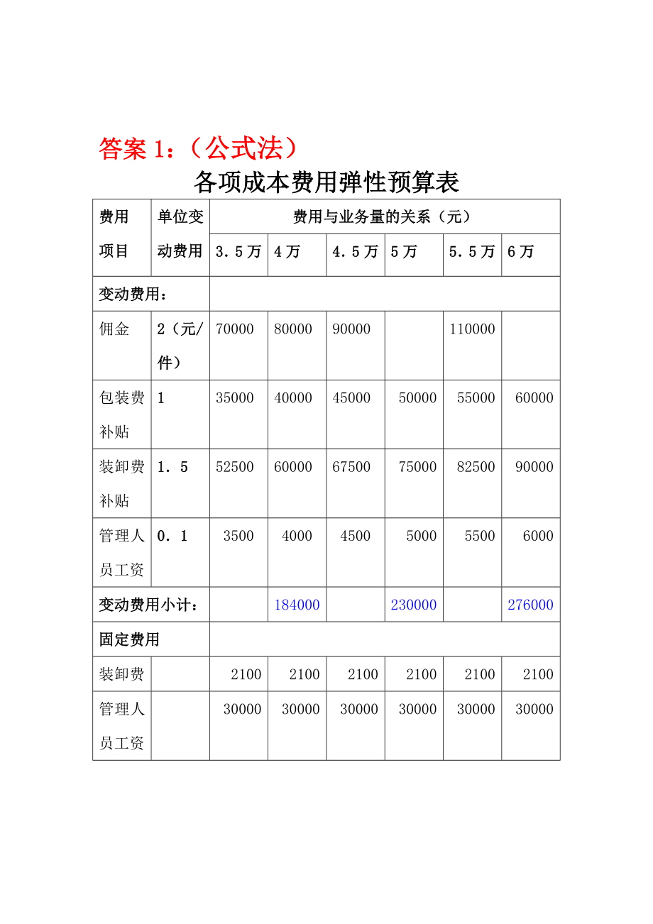 物流成本预算及保本点分析例题.doc