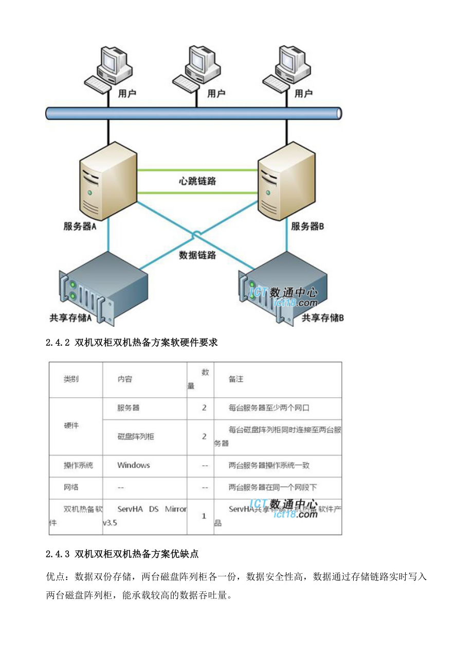 服务器双机热备方案及双机热备软件选择.doc