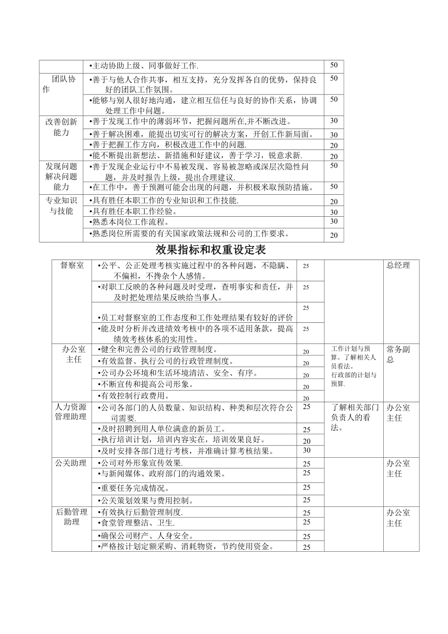 经理层人员定性指标考核.doc