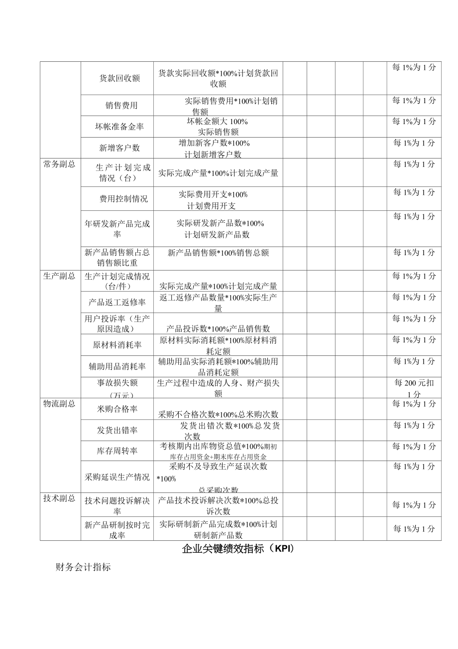 经理层人员定性指标考核.doc