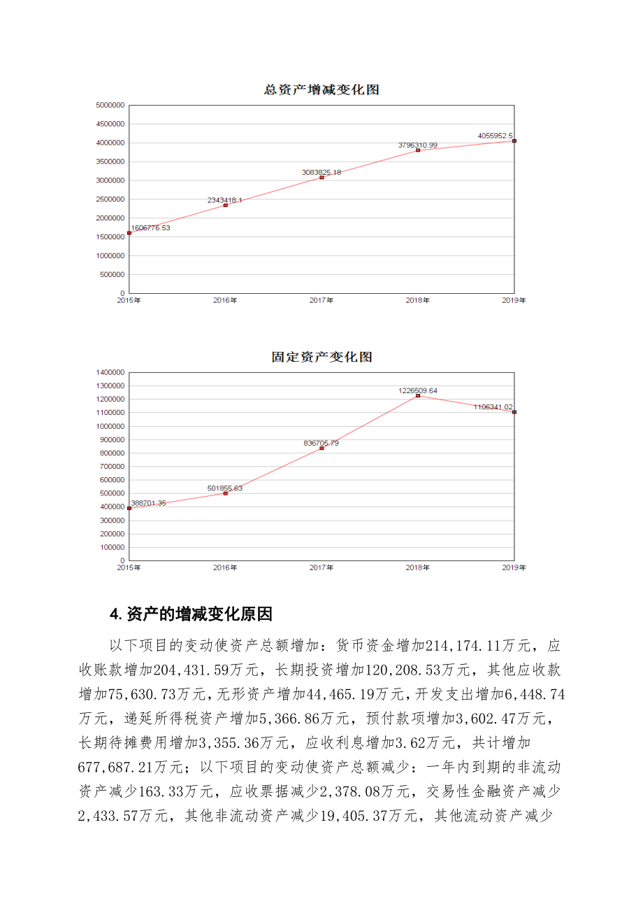 欧菲光财务分析详细报告.doc