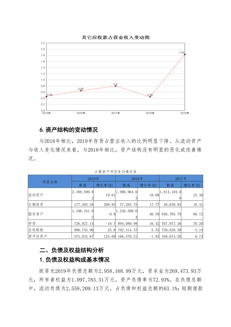 欧菲光财务分析详细报告.doc