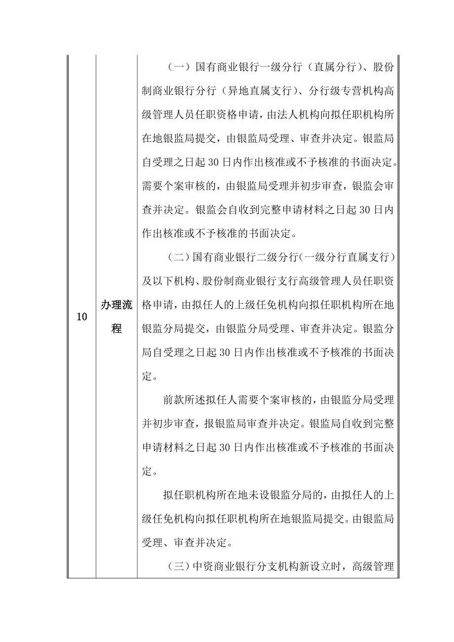 国有商业银行和股份制商业银行高管人员任职资格管理.doc