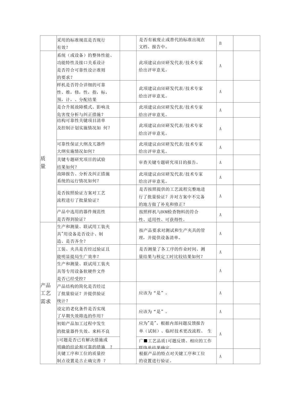 TR5评审要素表.doc