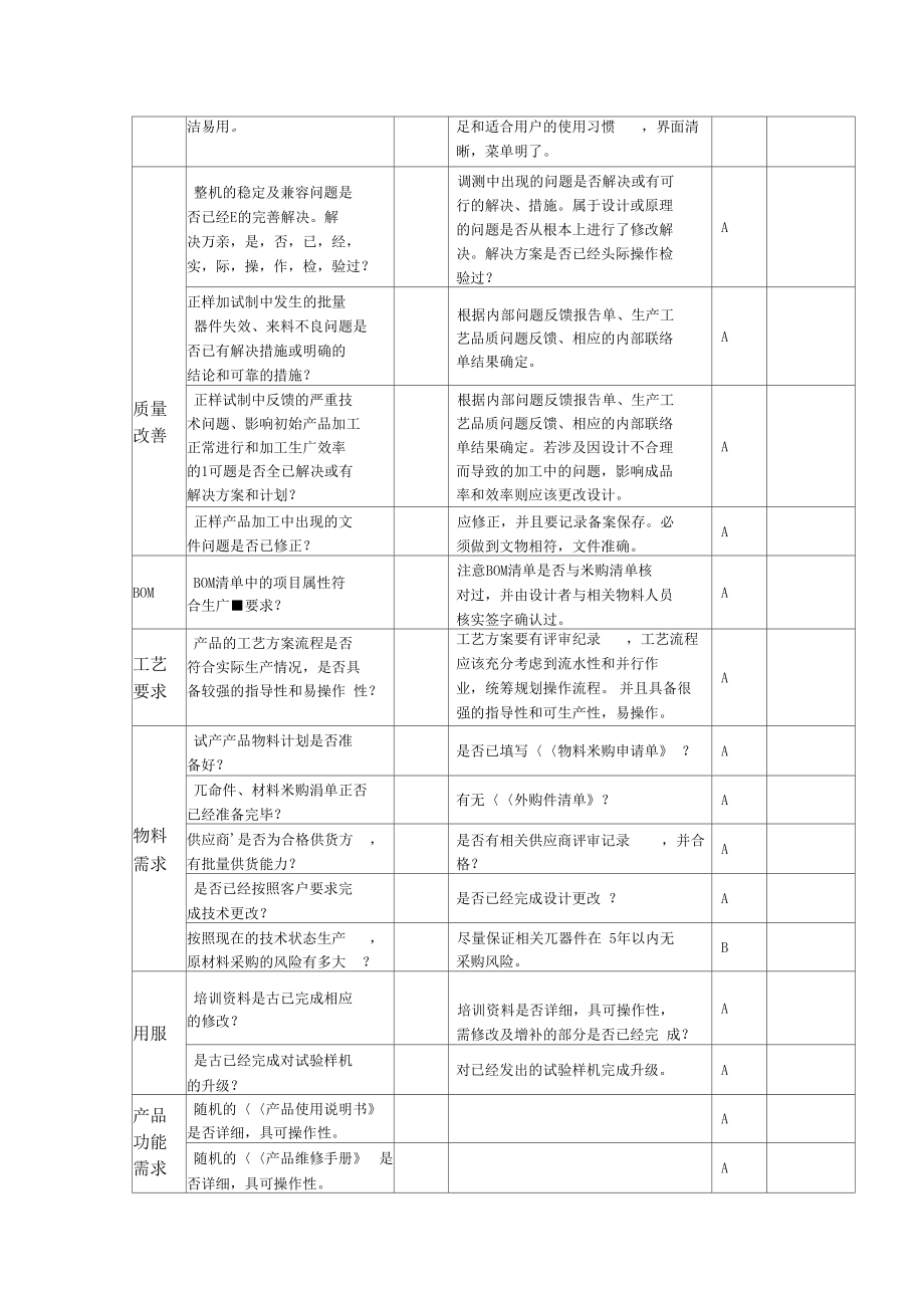 TR5评审要素表.doc