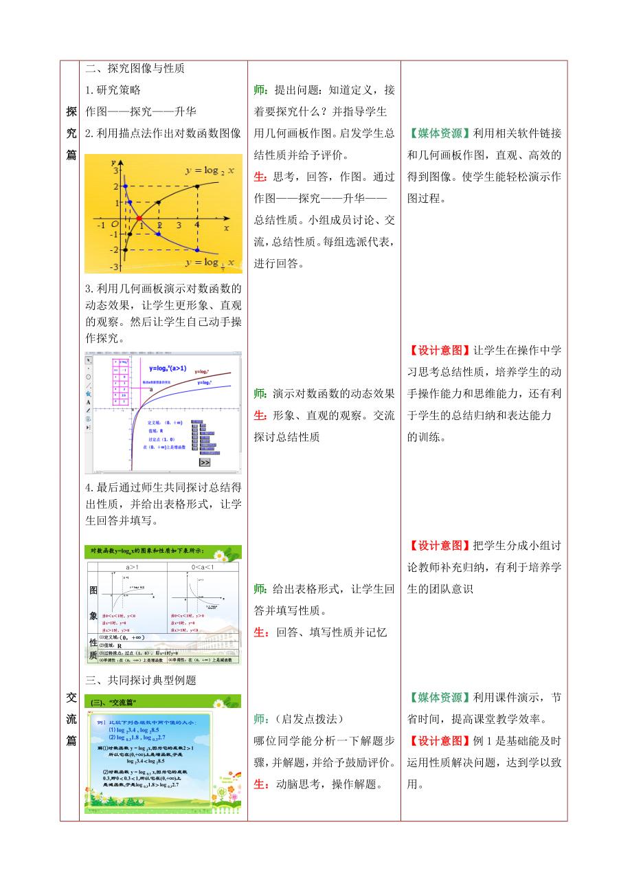 对数函数及其图像与性质创新说课大赛教学设计.doc