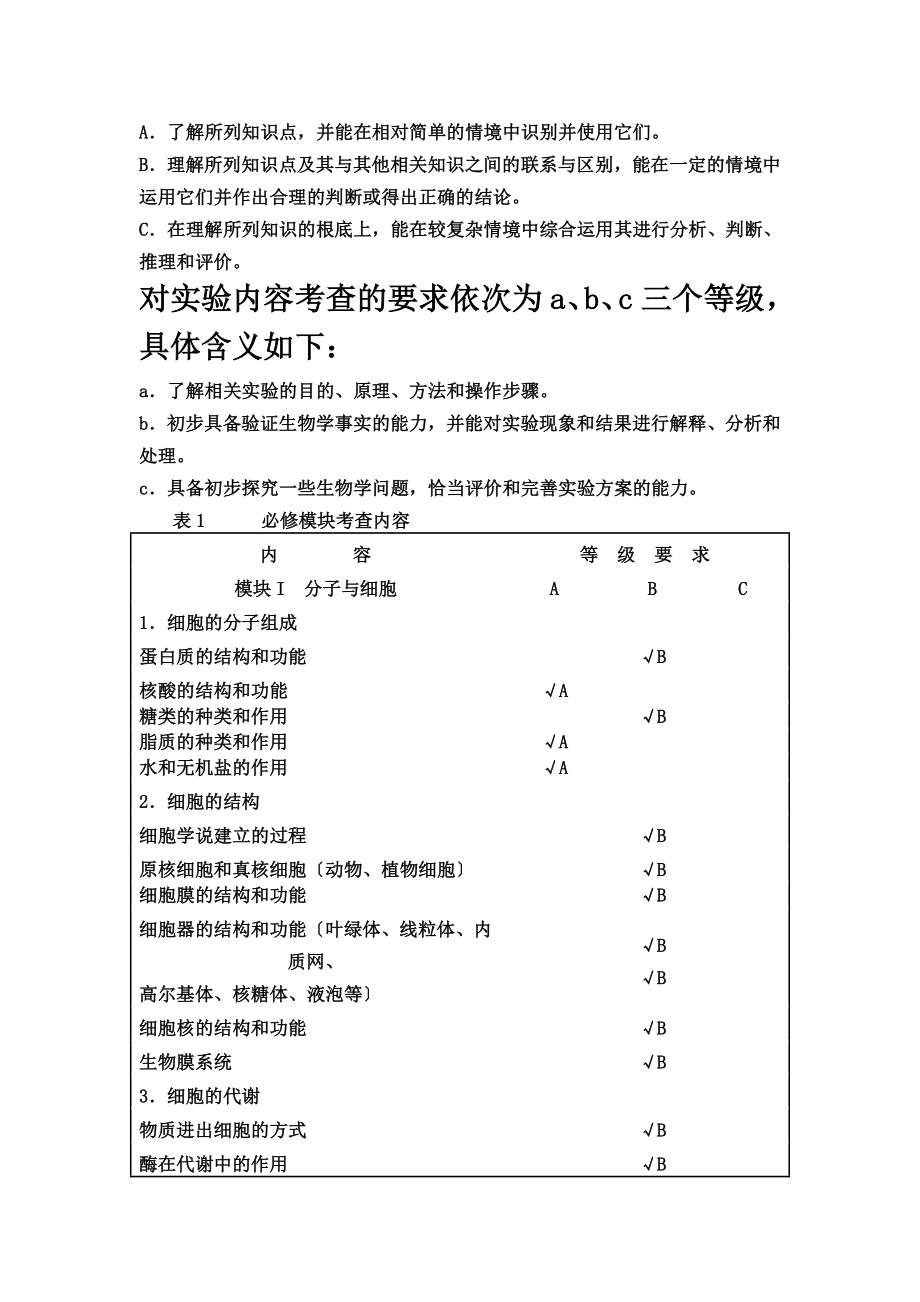 江苏生物高考考纲.doc