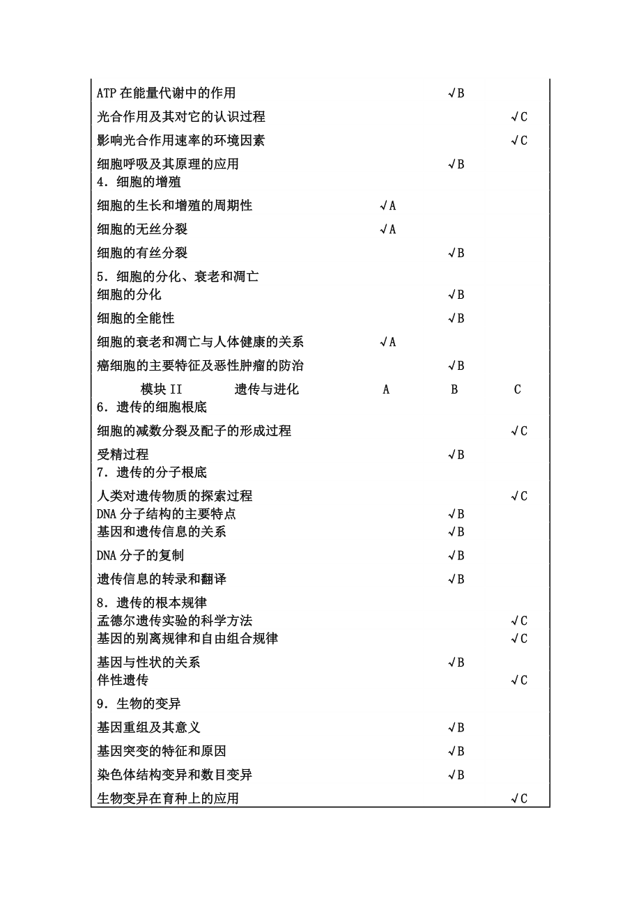 江苏生物高考考纲.doc