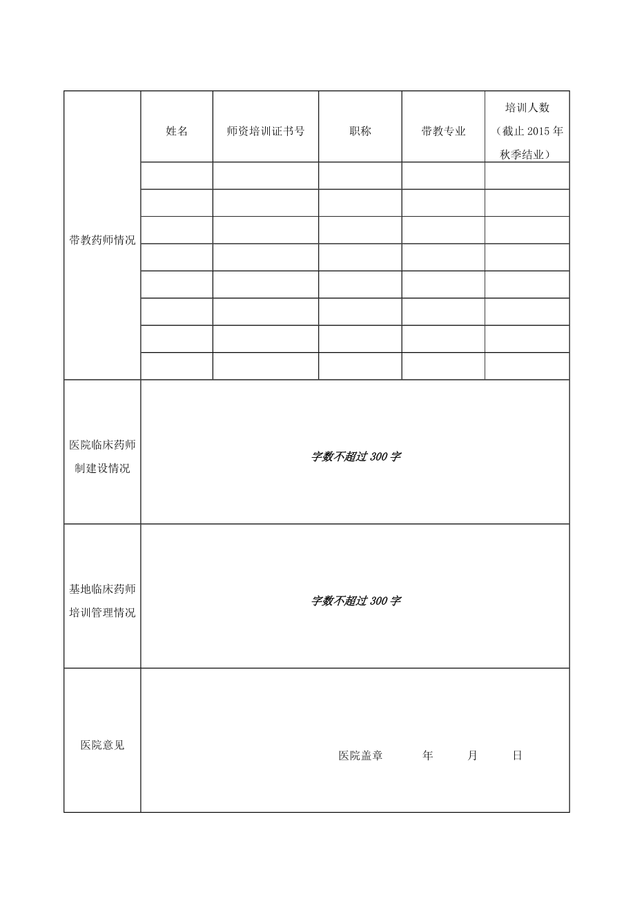临床药师师资培训基地.doc