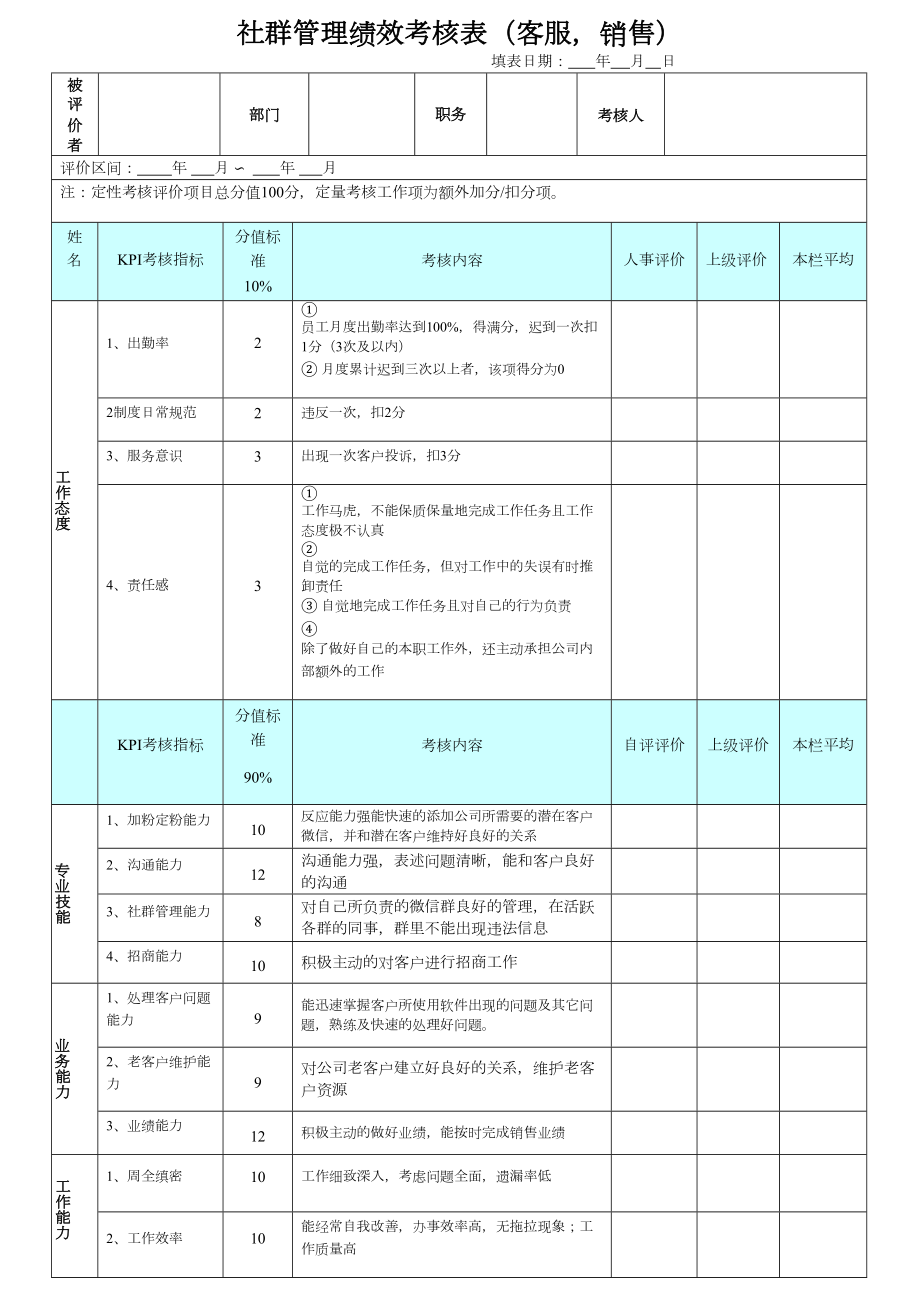 社群管理+考核表.doc