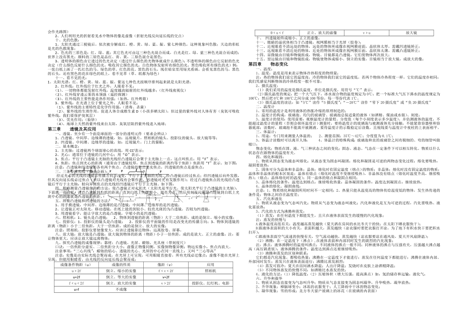 初三物理知识点总结.doc