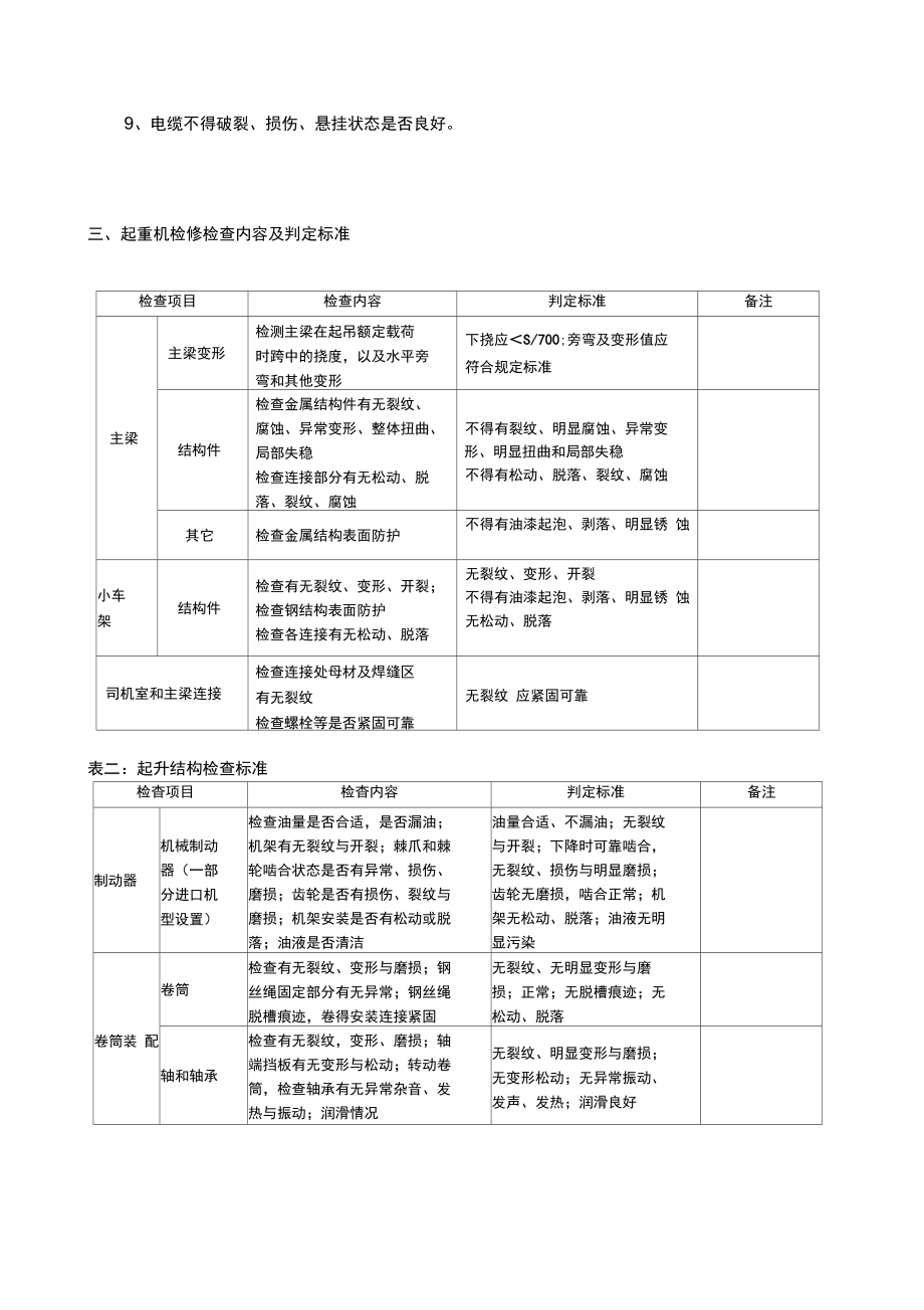 i起重设备维护保养技术方案.doc