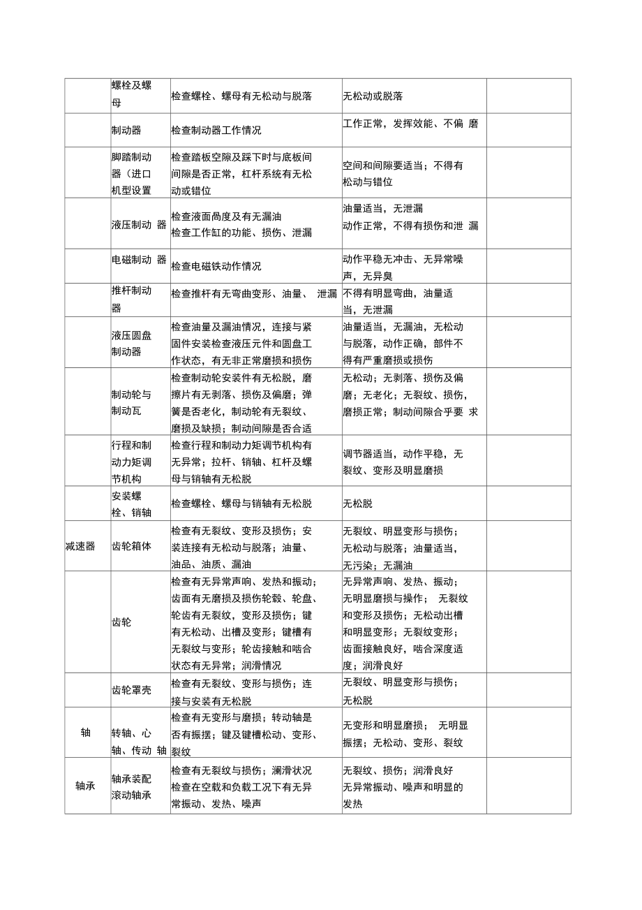 i起重设备维护保养技术方案.doc