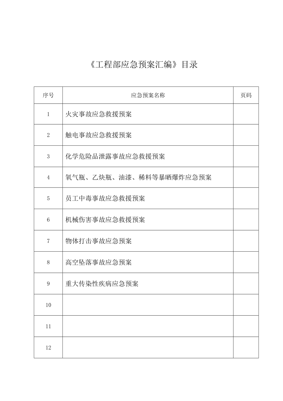 酒店工程应急预案大全修订稿.doc