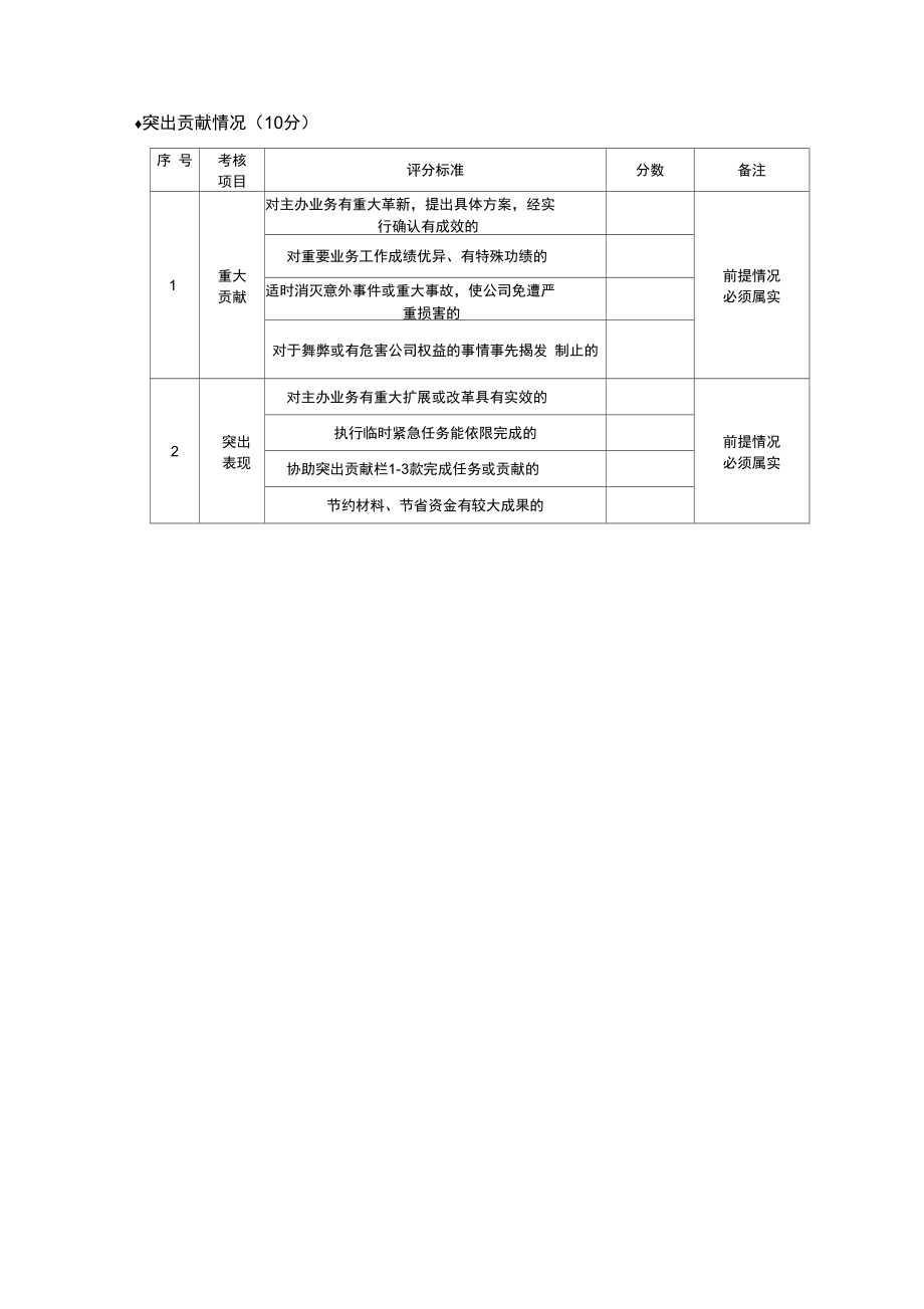 财务部考核制度.doc