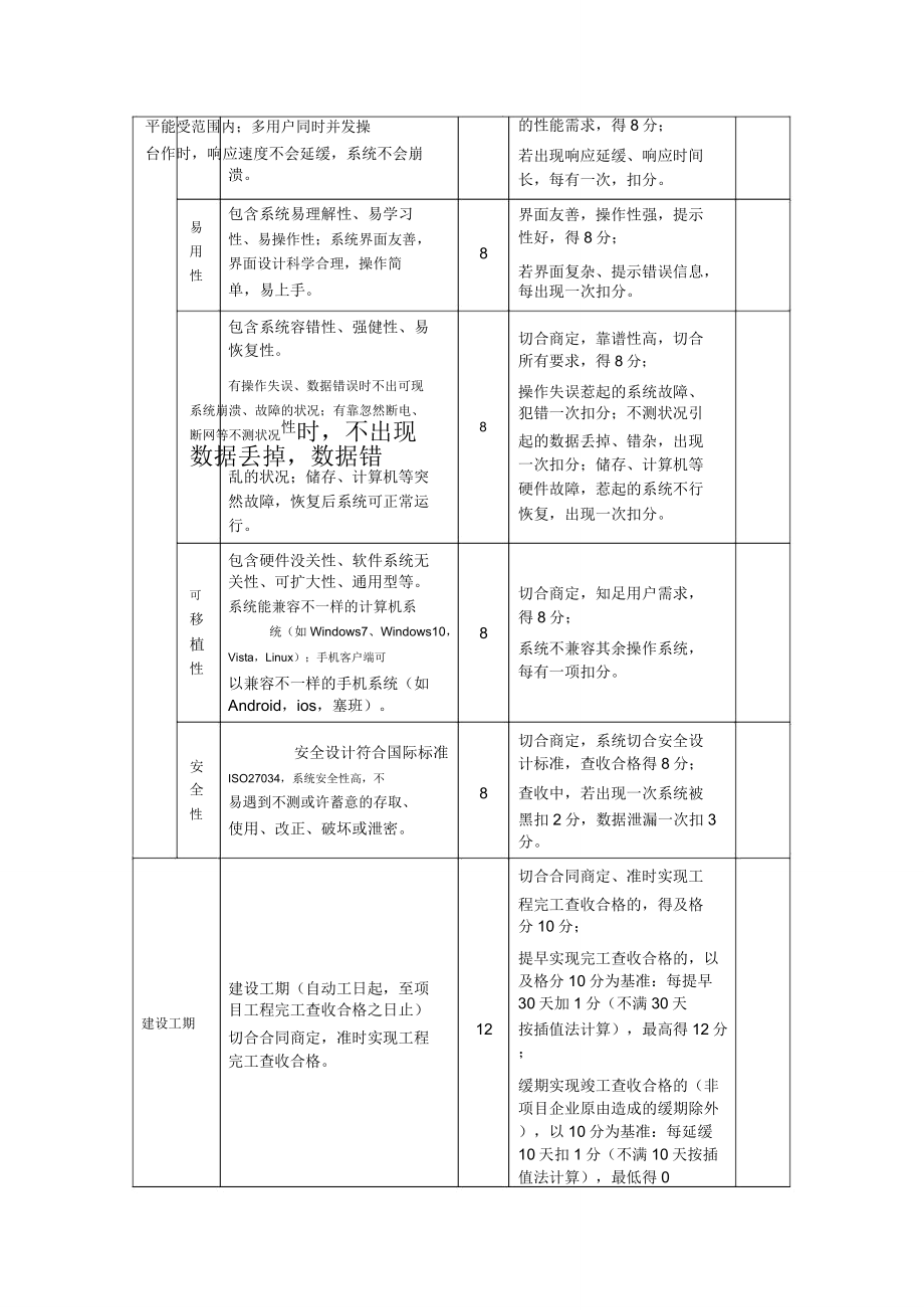 智慧城市绩效考核初稿.doc