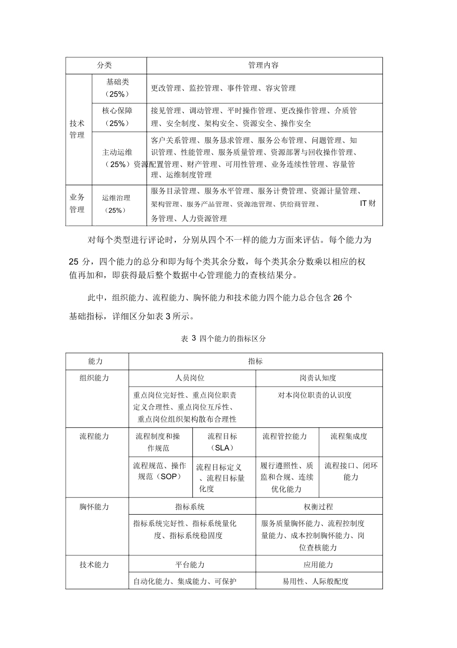 智慧城市绩效考核初稿.doc