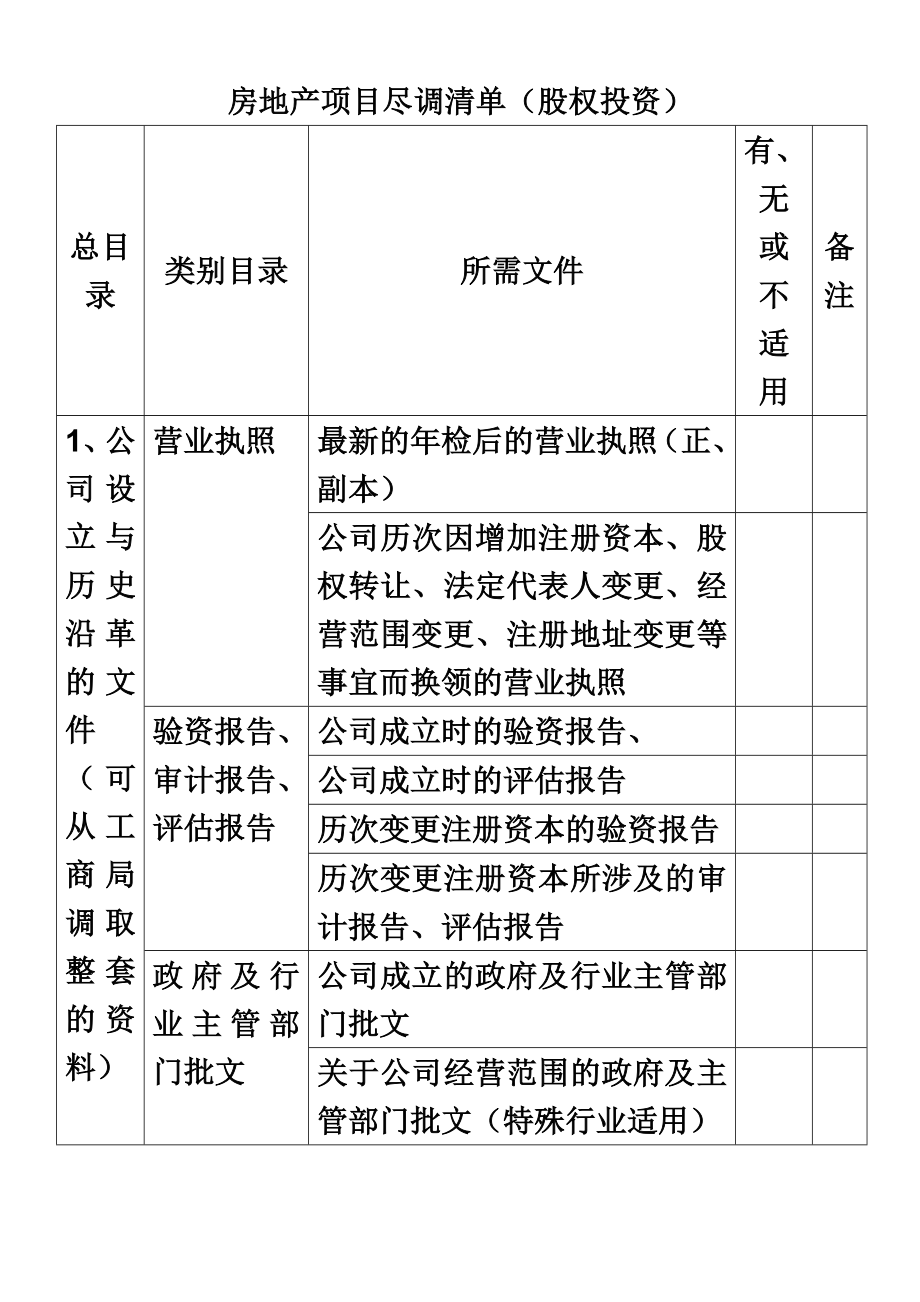 房地产项目尽调清单(股权投资).doc