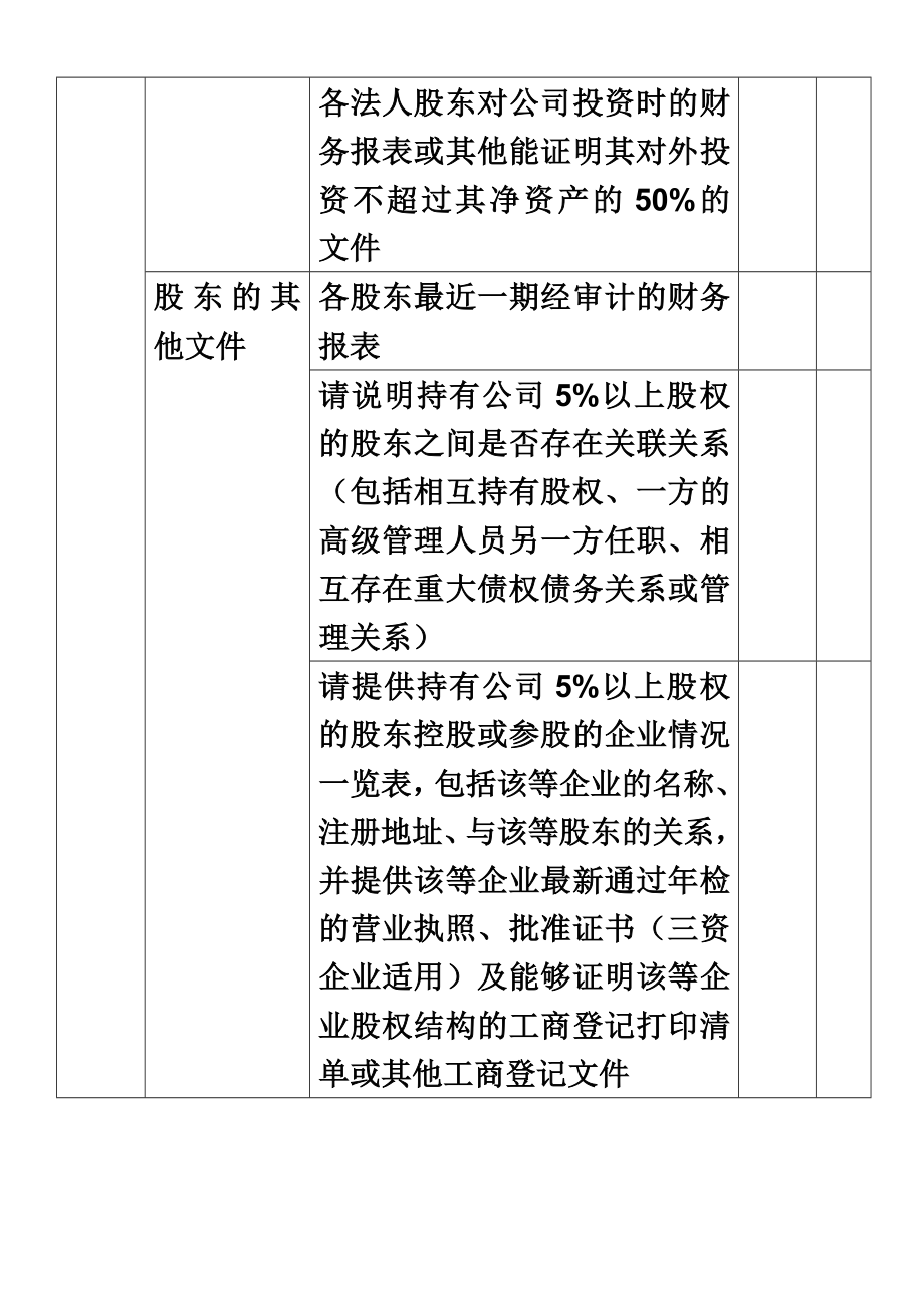 房地产项目尽调清单(股权投资).doc