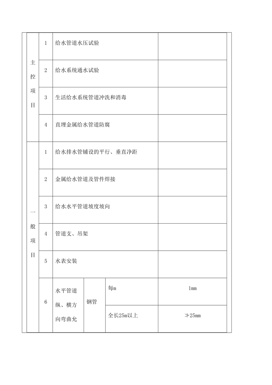 给排水工程技术交底.doc