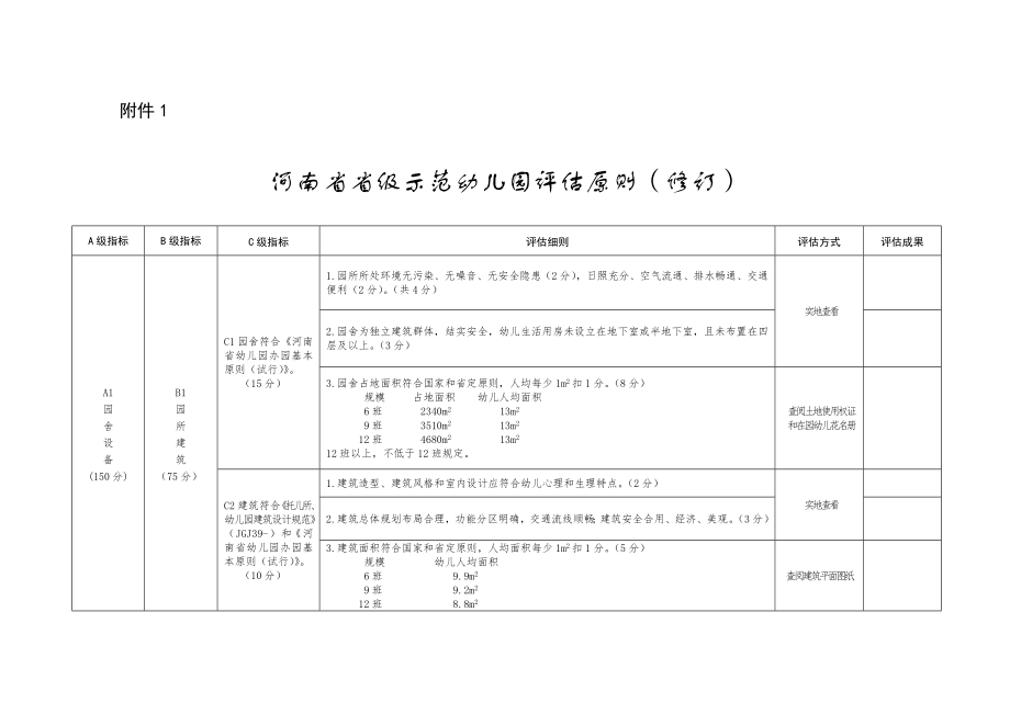 河南省省级示范幼儿园评估标准修订版.doc