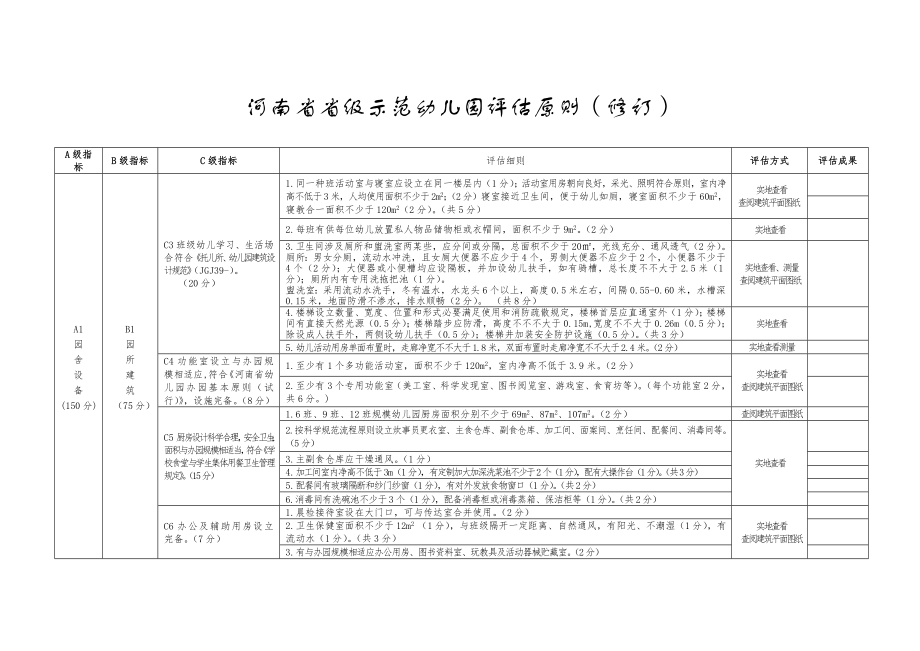 河南省省级示范幼儿园评估标准修订版.doc