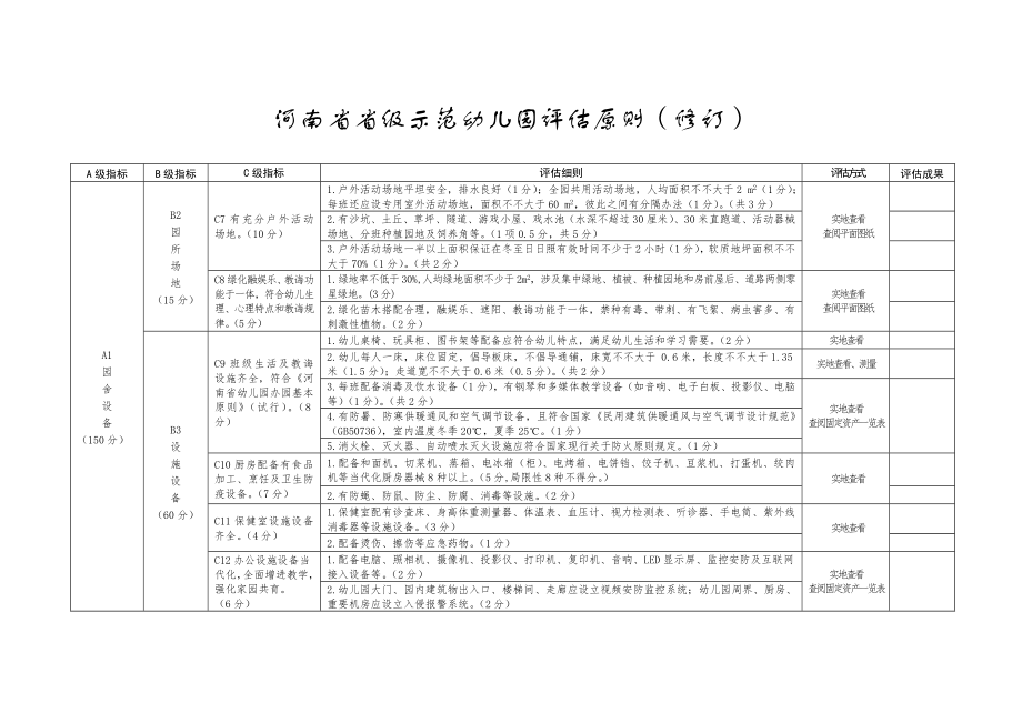 河南省省级示范幼儿园评估标准修订版.doc