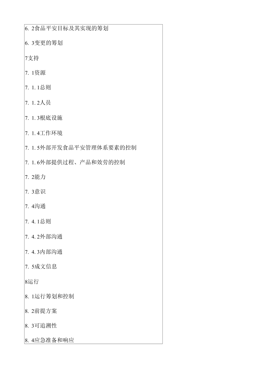 ISO22000版食品安全管理手册.doc