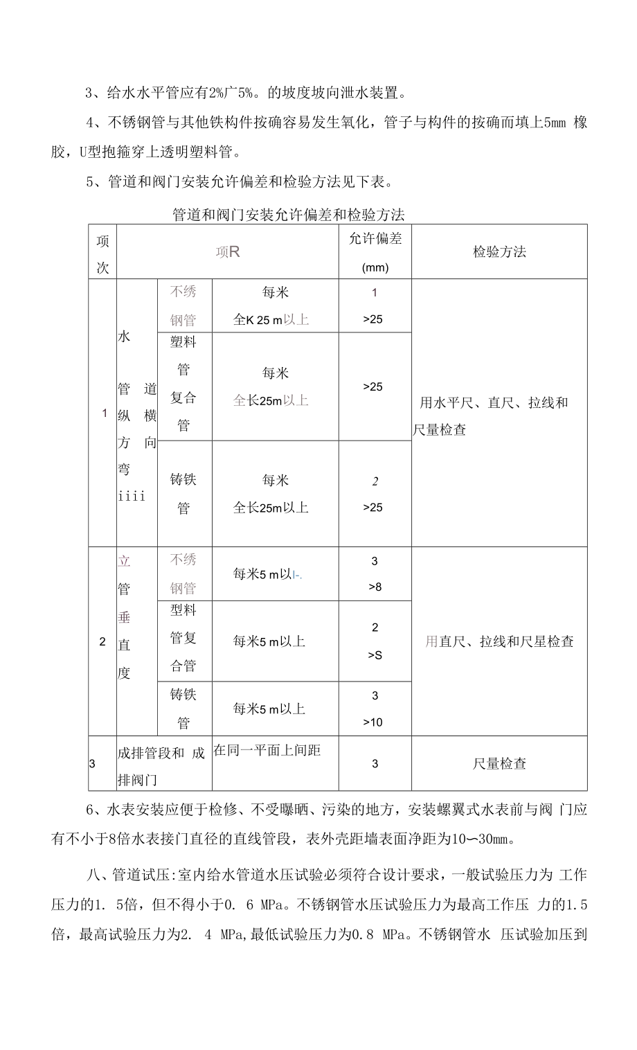 给水不锈钢管专项施工方案.doc