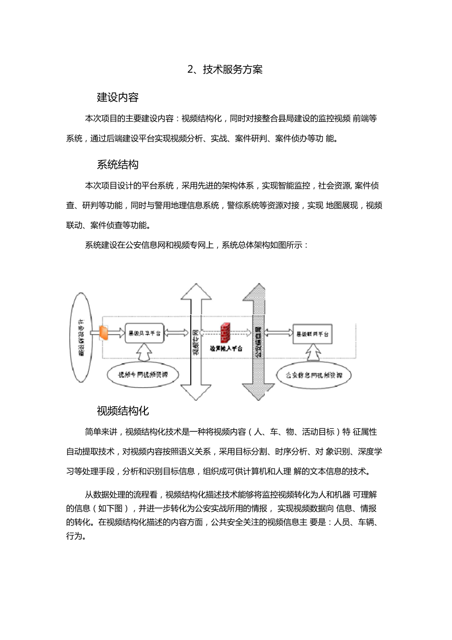 视频结构化技术方案.doc